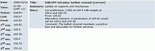 eur-jpy.GIF‏