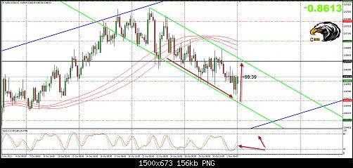 nzd-cad.jpg‏