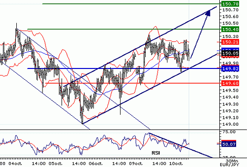 EURJPY_20061010075838.gif‏