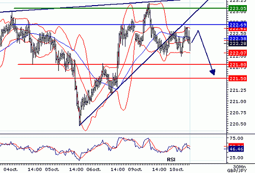 GBPJPY_20061010075320.gif‏