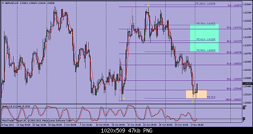 gbpusd-h4-alpari-uk-ltd.png‏