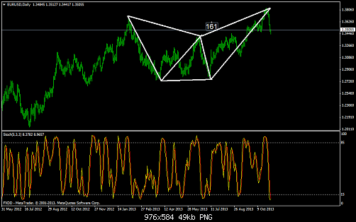 eurusddaily12.png‏