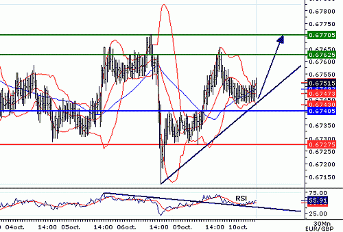 EURGBP_20061010074857.gif‏