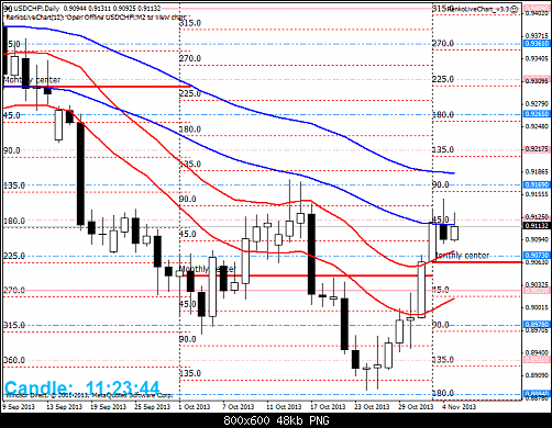     

:	usdchf!daily.png
:	301
:	48.2 
:	388922