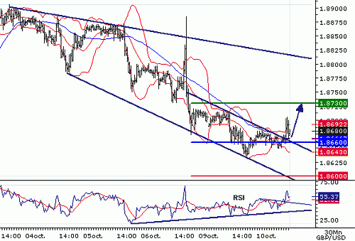 GBPUSD20061010093838.gif‏