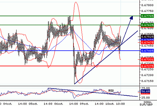 EURGBP_20061010100234.gif‏