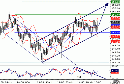 EURJPY_20061010100441.gif‏