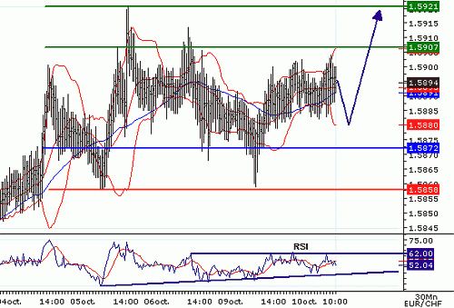 EURCHF_20061010100528.gif‏