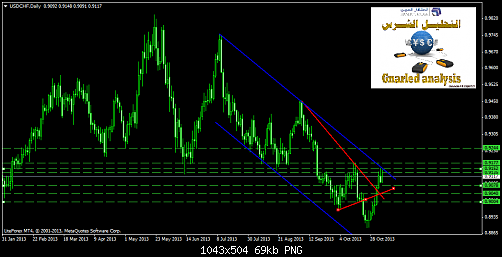     

:	usdchfdaily.png
:	36
:	68.7 
:	389014