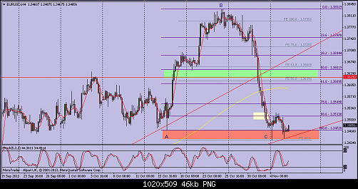 eurusd-h4-alpari-uk-ltd.png‏