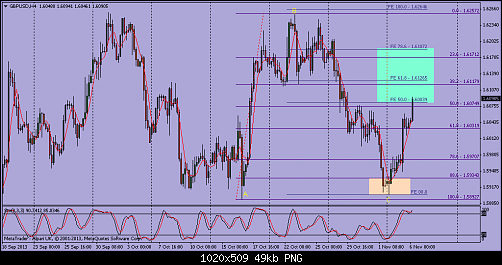 gbpusd-h4-alpari-uk-ltd-7.png‏