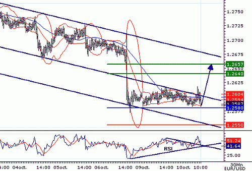 EURUSD20061010101640.gif‏