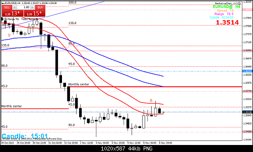 eurusd@h4.png‏