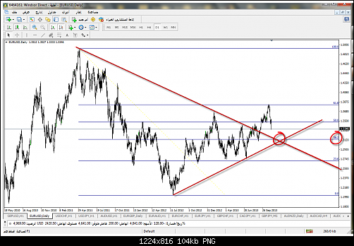 eurusd-d1-windsor-brokers-ltd.png‏