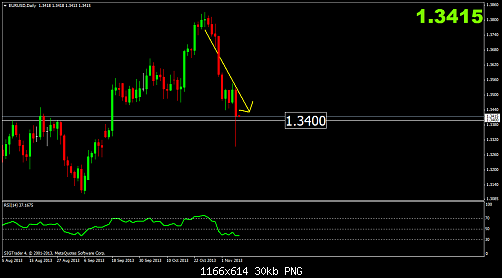 eurusddaily    f.png‏