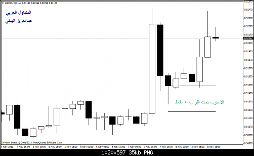 usdchf@h4.png‏