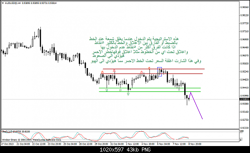 audusd@h4.png‏