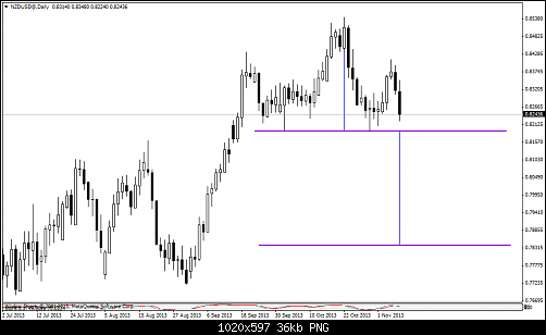 nzdusd@daily.png‏