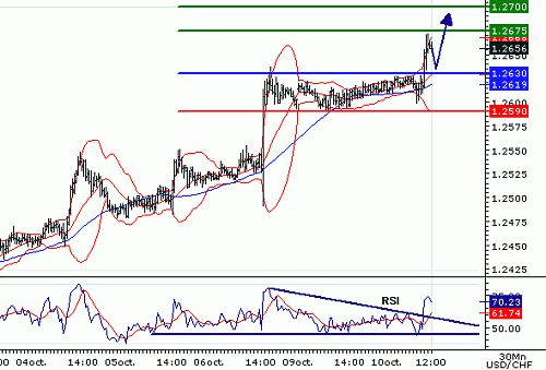 USDCHF20061010120850.gif‏