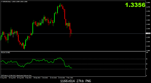 eurusddaily  d.png‏