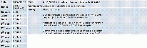 aud-usd.GIF‏