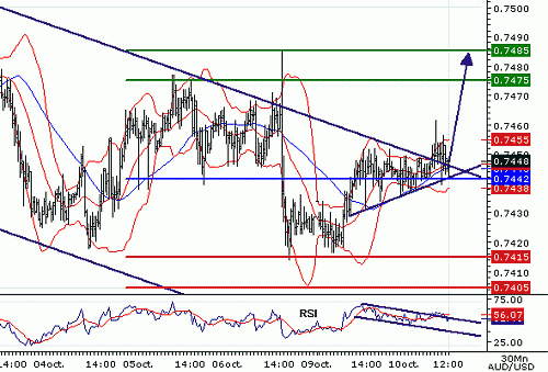 AUDUSD20061010121222.gif‏