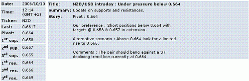 nzd-usd.GIF‏