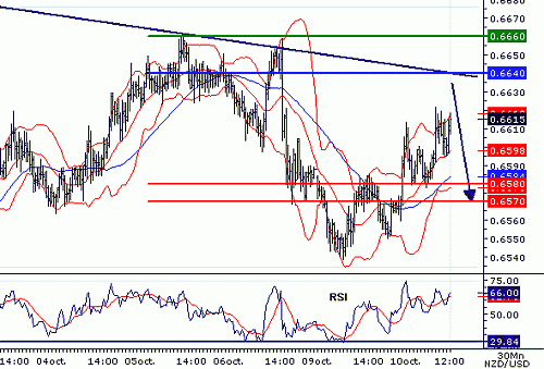 NZDUSD20061010121358.gif‏