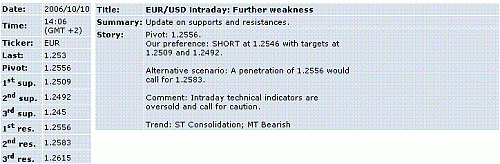 eur-usd.GIF‏