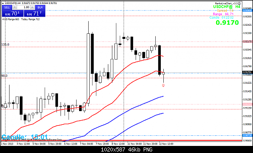 usdchf@h4.png‏