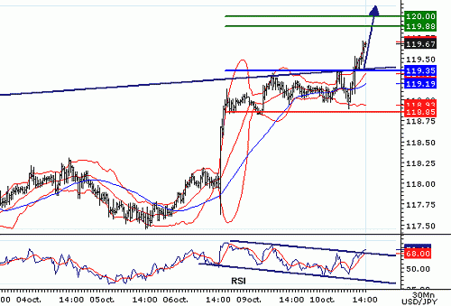 USDJPY20061010140820.gif‏