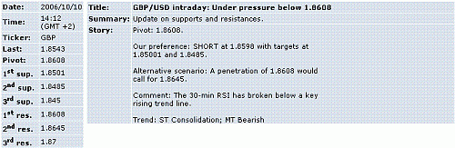 gbp-usd.GIF‏