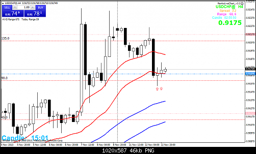 usdchf@h4.png‏