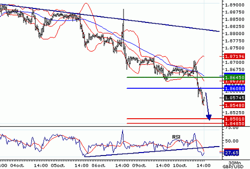 GBPUSD20061010141152.gif‏