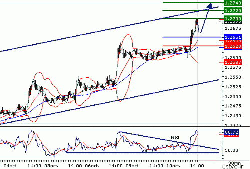 USDCHF20061010141539.gif‏