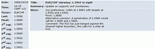 eur-chf.GIF‏