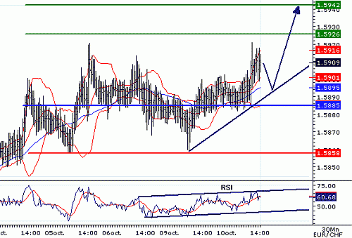 EURCHF_20061010141458.gif‏