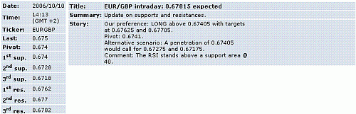 eur-gbp.GIF‏