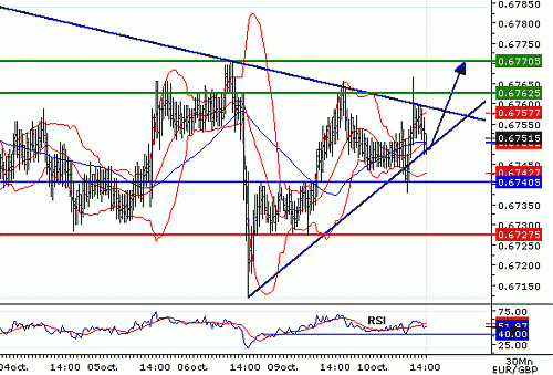 EURGBP_20061010141332.gif‏