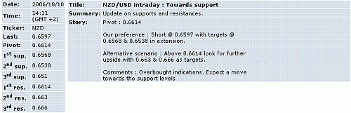 nzd-usd.GIF‏