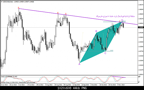 usdcad@daily.png‏