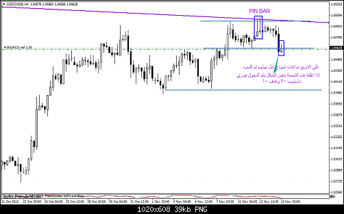 usdcad@h4.png‏