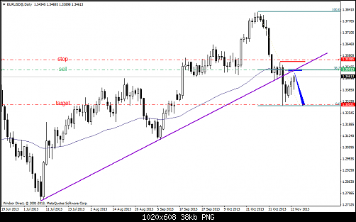 eurusd@daily.png‏