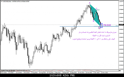 audcad@daily.png‏