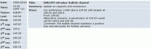 eur-jpy.GIF‏