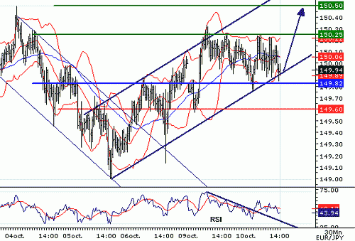 EURJPY_20061010140613.gif‏