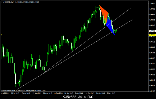 audcaddaily.png‏