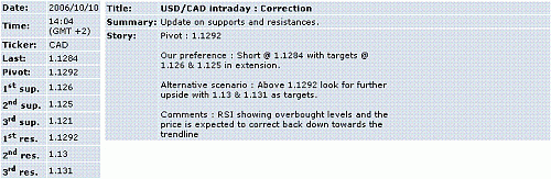 usd-cad.GIF‏