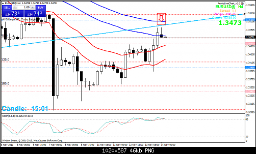 eurusd@h4.png‏