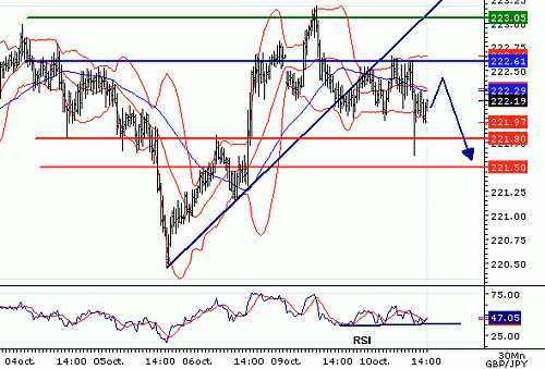 GBPJPY_20061010140254.gif‏